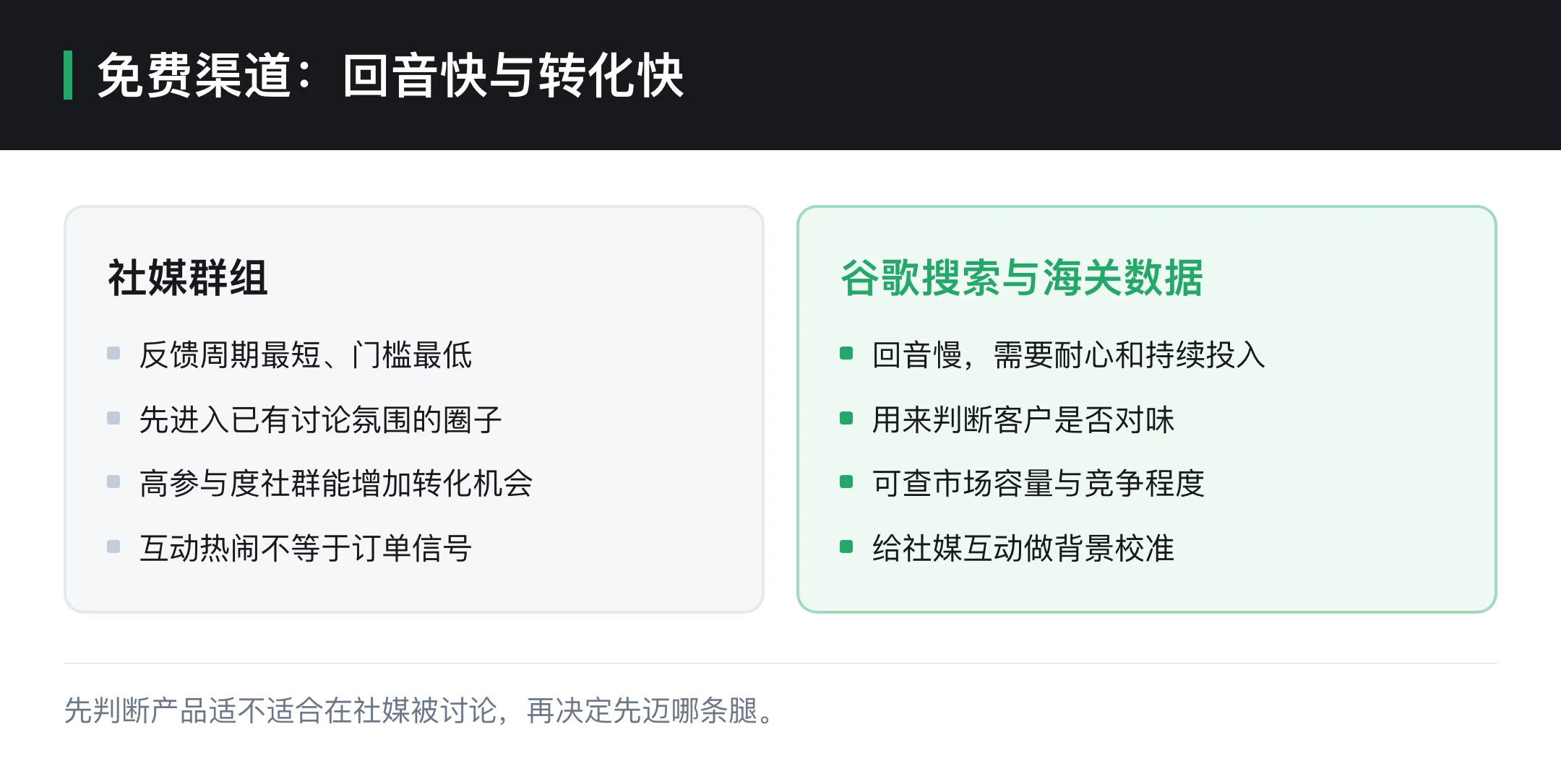 免费渠道：回音快与转化快